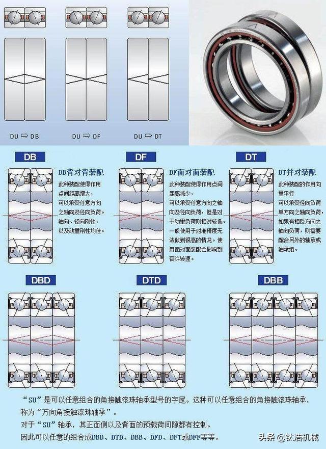 1595316994975776.jpg 主軸軸承的選擇.jpg