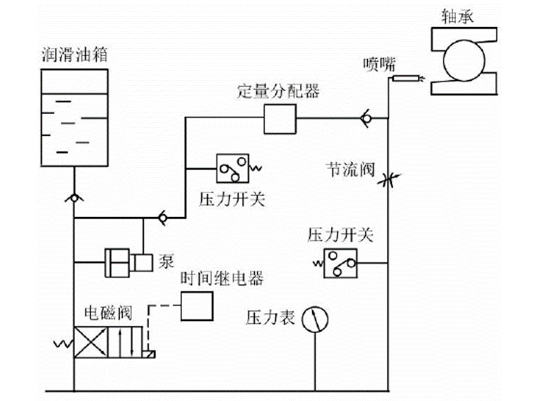 電主軸潤滑.png